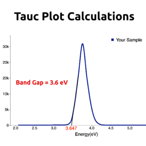 Band gap Calculation from Tauc Plot